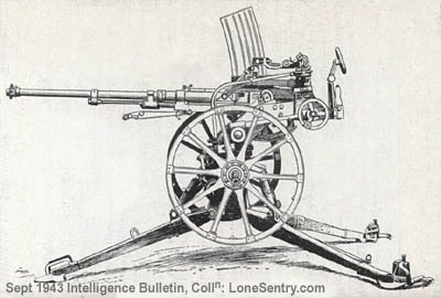 [Figure 1. - Japanese Model 98 AA/AT Gun (20 mm).]